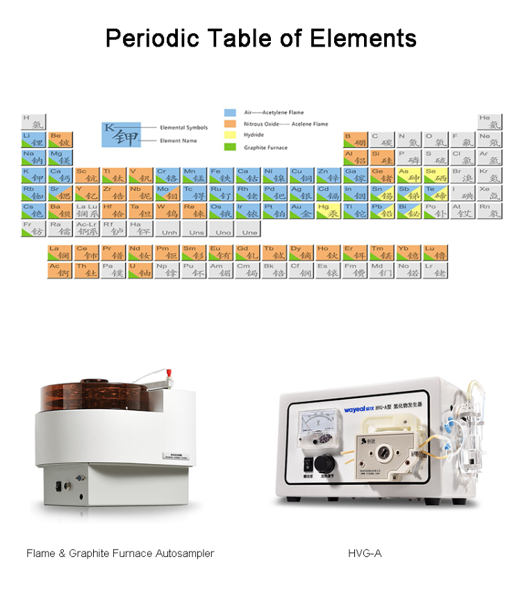 Buy Wholesale China Aa2250 Atomic Absorption Spectrophotometer Aas