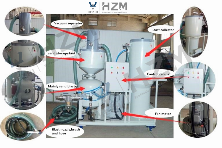 Buy Wholesale China Environmental Dust-free Sand Recycling Machine ...