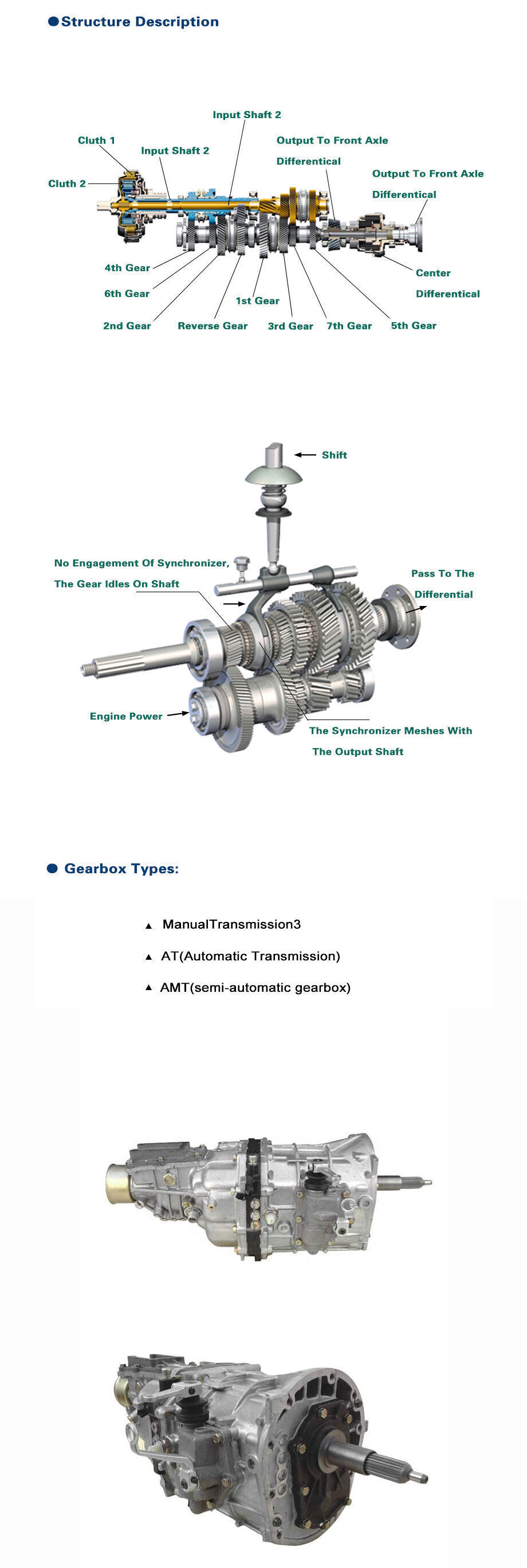 Buy Wholesale China New Arrival Automotive Chasis Transmission Parts