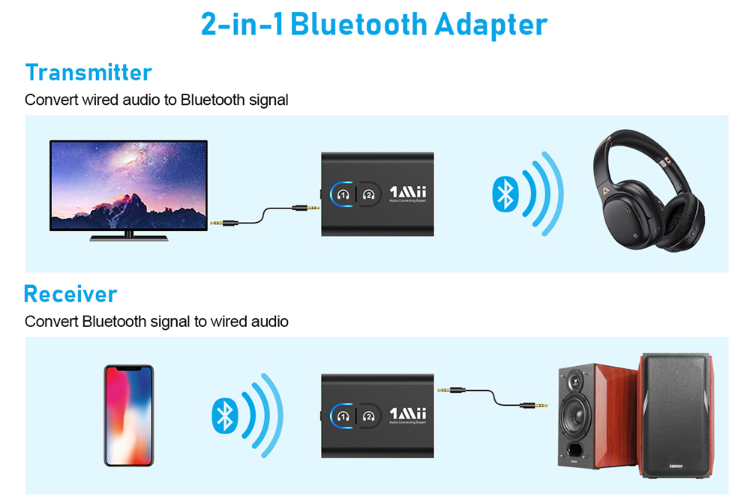 Buy Wholesale China 1mii Bluetooth 5.2 Transmitter Receiver For Tv