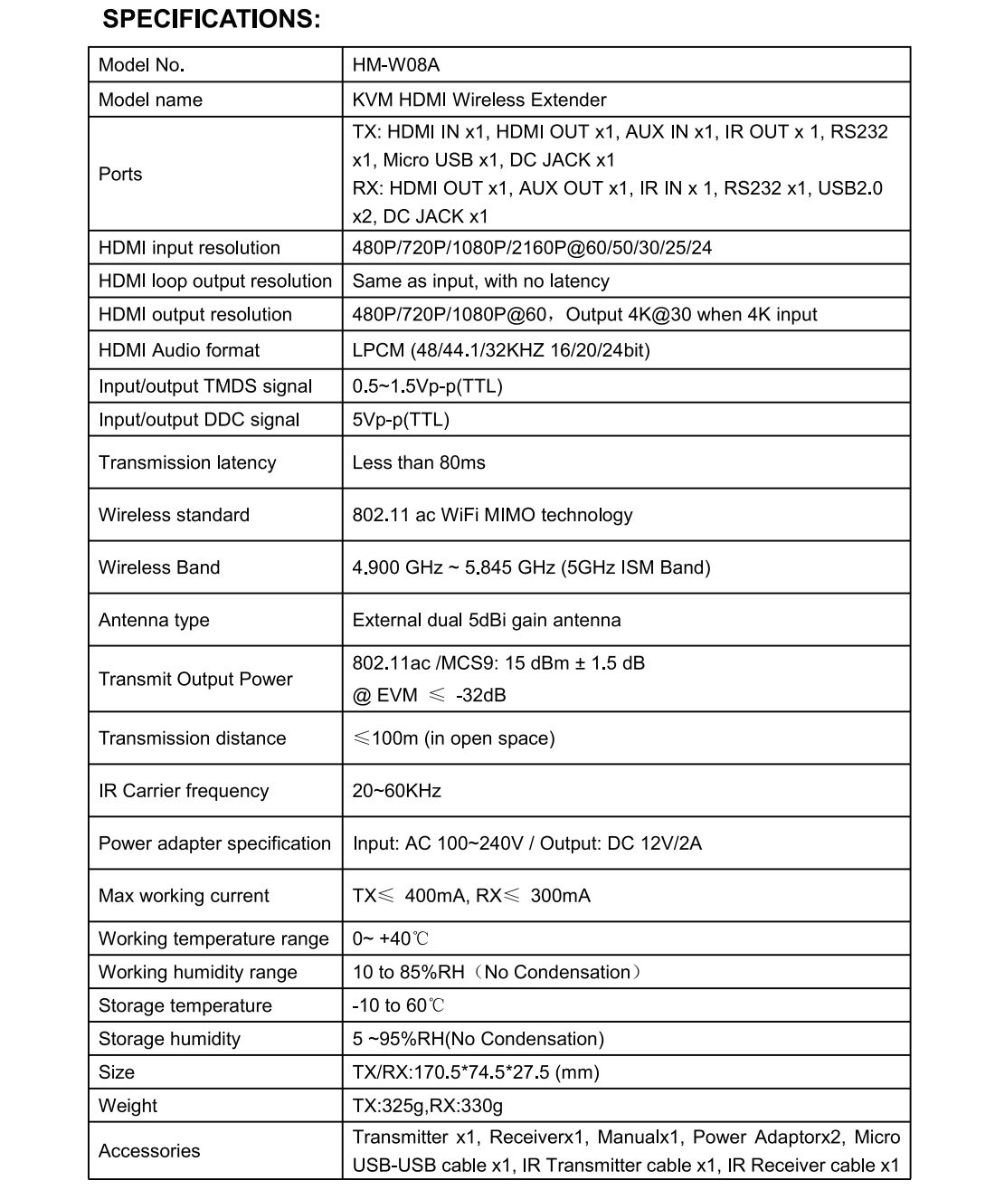 Buy Wholesale China Oem Custom Wireless Receiver Hdmi Devices Video ...