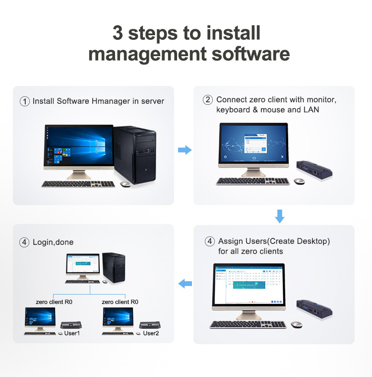 Buy Wholesale China Cheap Thin Client Pc Dual Ethernet Arm Multi Cloud ...