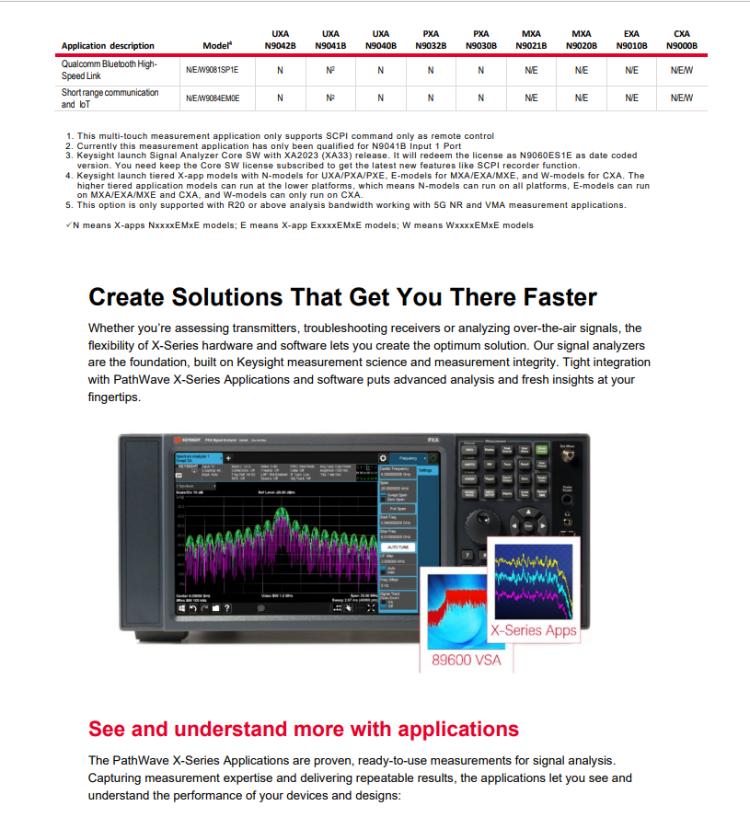 PathWave Vector Signal Analysis (89600 VSA)