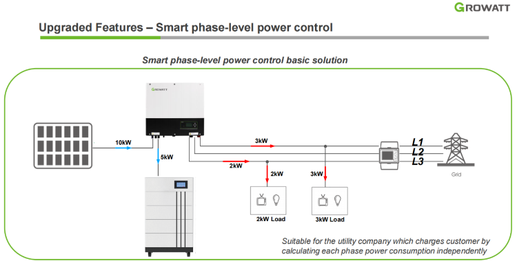 Growatt Wechselrichter Inverter Three Phase Sph 10000tl3 7000tl3 Bh Up ...