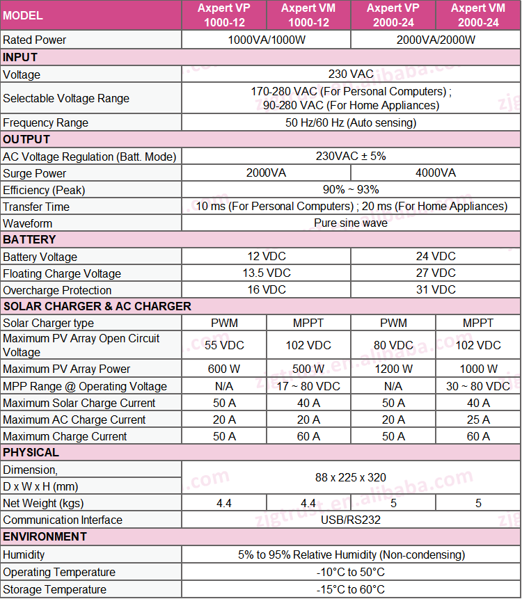 Buy Wholesale China Voltronic Axpert Vm Mppt Axpert Mks Iv Inverter 5.6 ...