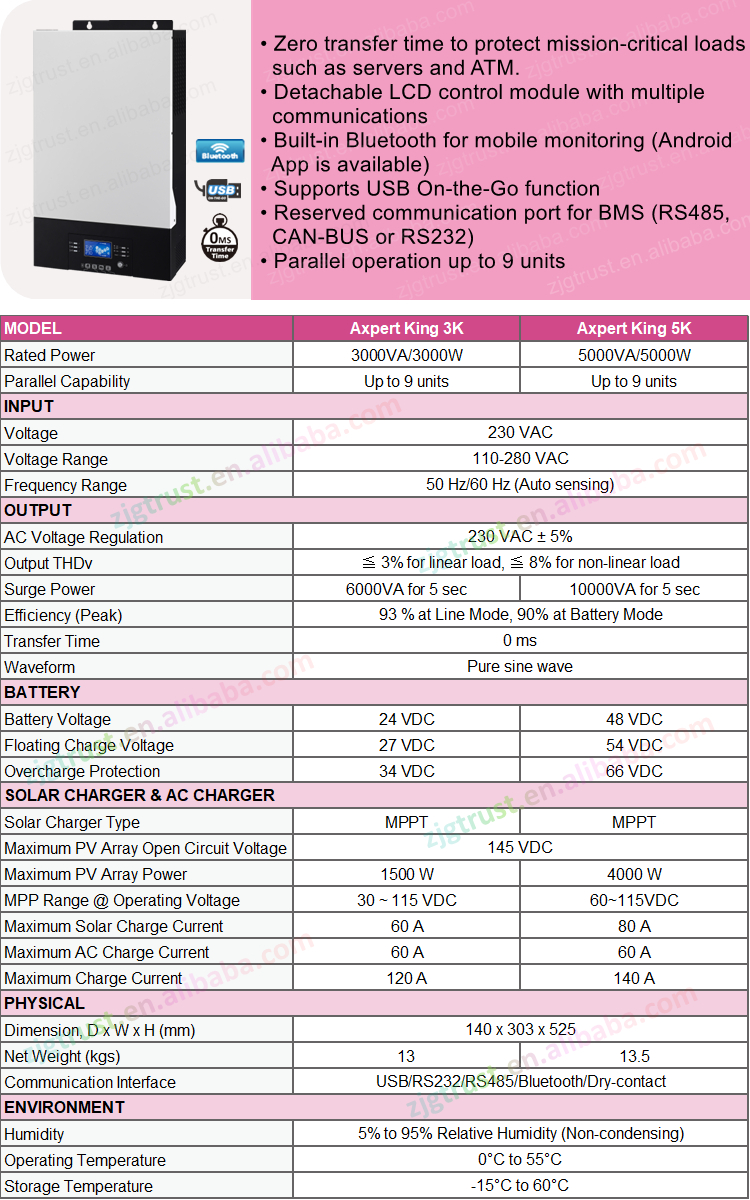 Buy Wholesale China Voltronic Axpert Vm Mppt Axpert Mks Iv Inverter Kw Voltronic Axpert Vm