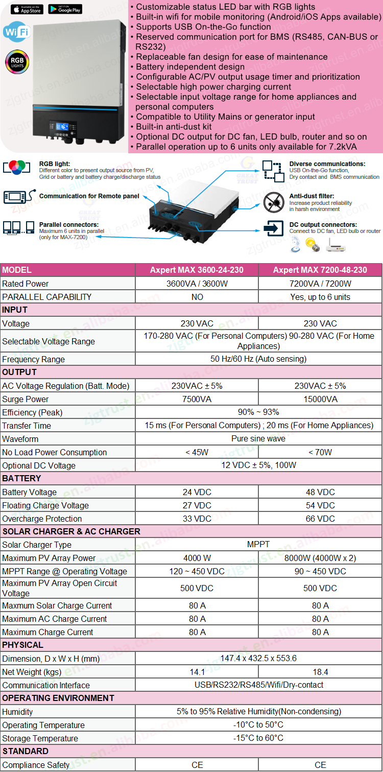 Buy Wholesale China Voltronic Axpert Vm Mppt Axpert Mks Iv Inverter 5.6 ...