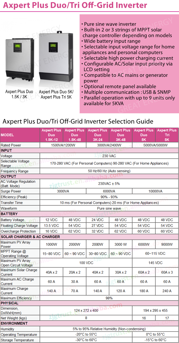 Buy Wholesale China Voltronic Axpert Vm Mppt Axpert Mks Iv Inverter Kw Voltronic Axpert Vm