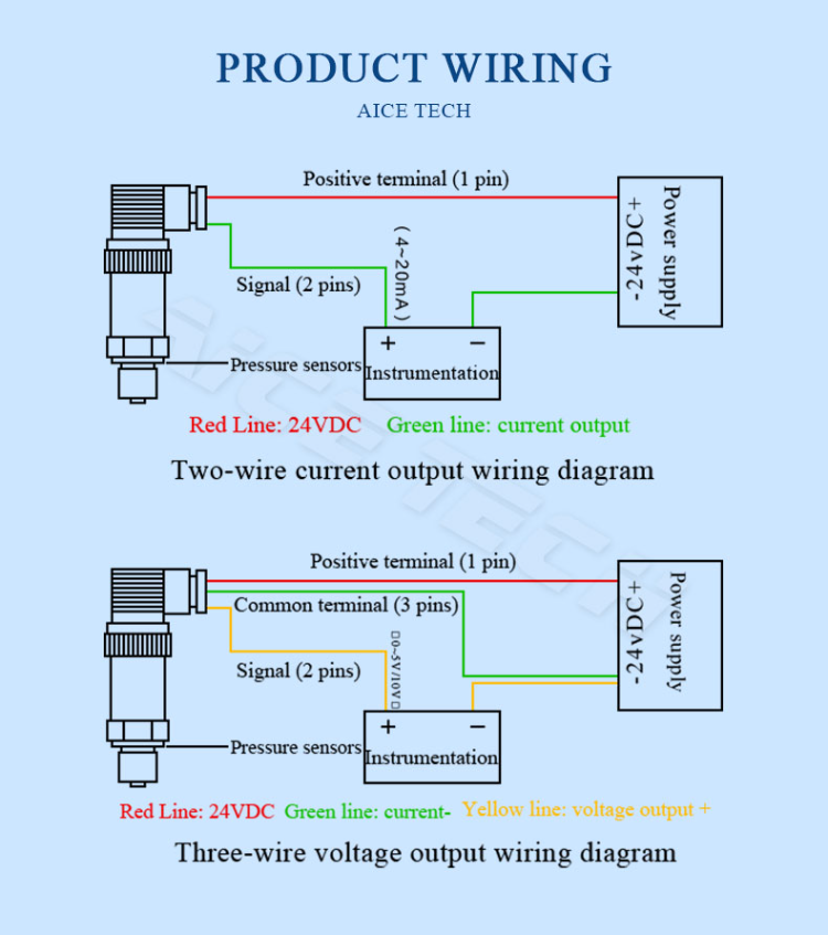 Buy Wholesale China Aice Tech Hirsmann Connector High Pressure