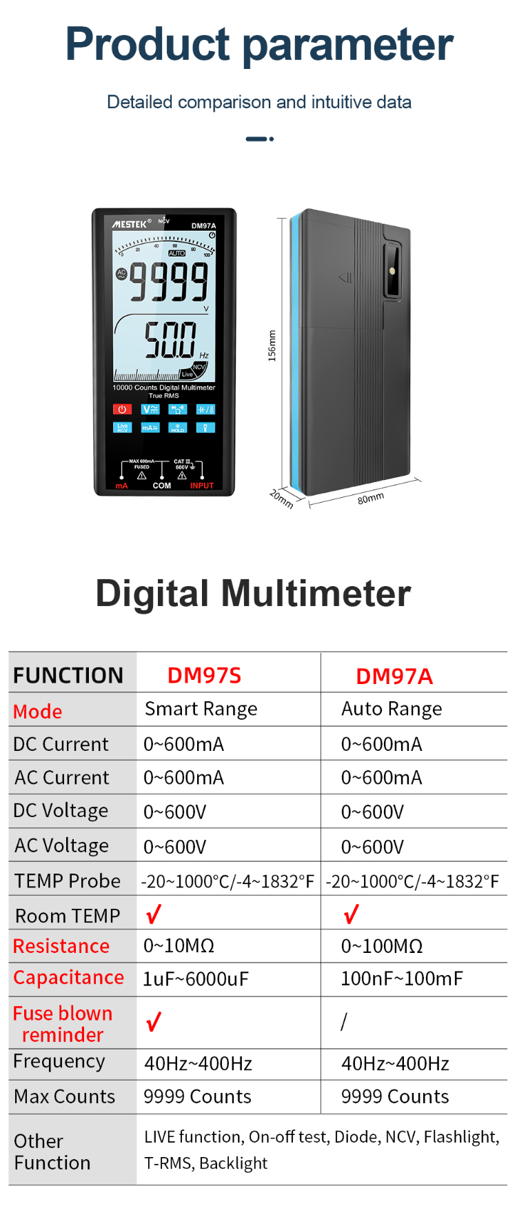 Buy Wholesale China Mestek Measure 9999 Counts Ac Dc Current Voltage ...