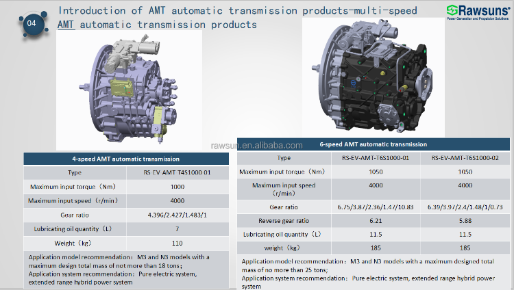 Buy Standard Quality China Wholesale Electric Motor Rawsun Ev ...