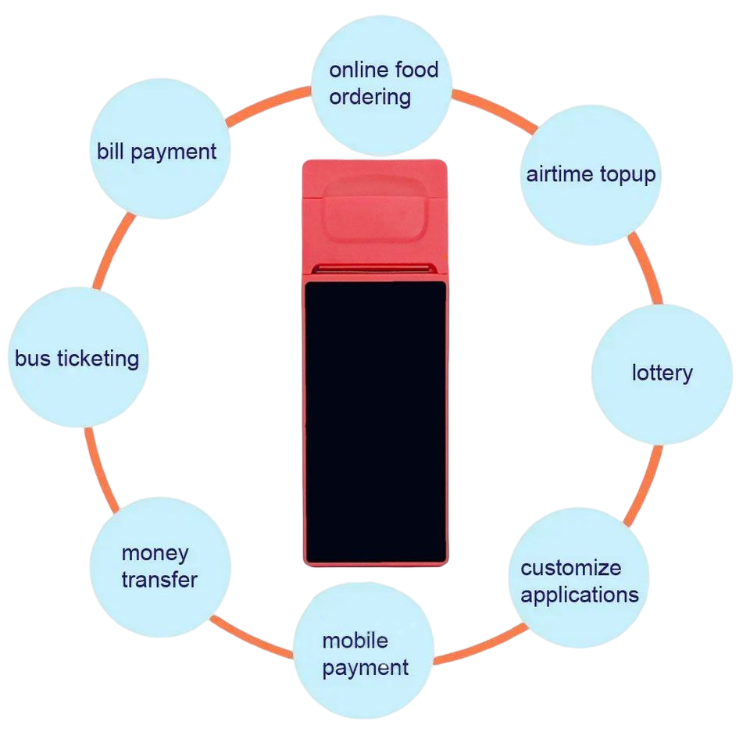 Buy Wholesale China Pos Machine Offline Swipe Card Wireless Gprs Nfc ...
