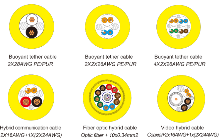 Tethered Drone Cable Power System Underwater Power Supply Twin Core ...