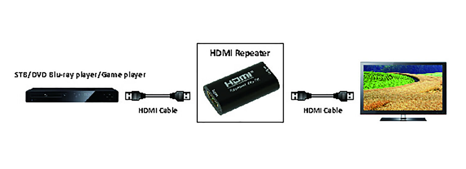 Buy Wholesale China Factory Direct Sales Hdmi 4k 2k Repeater 4k60hz
