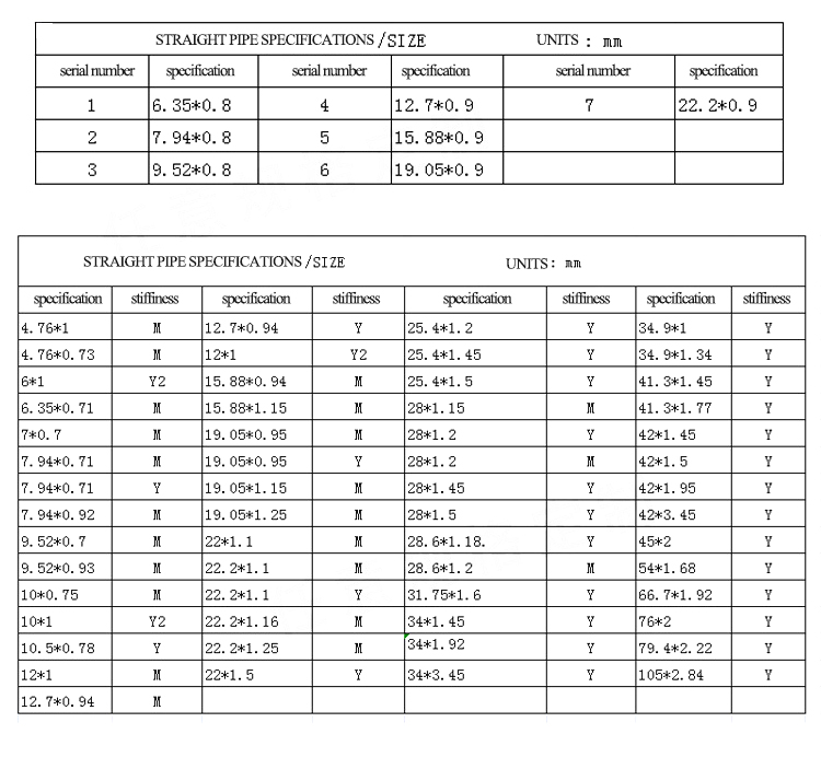 Buy Wholesale China Refrigeration Air Conditioner Copper Pancake Pipe