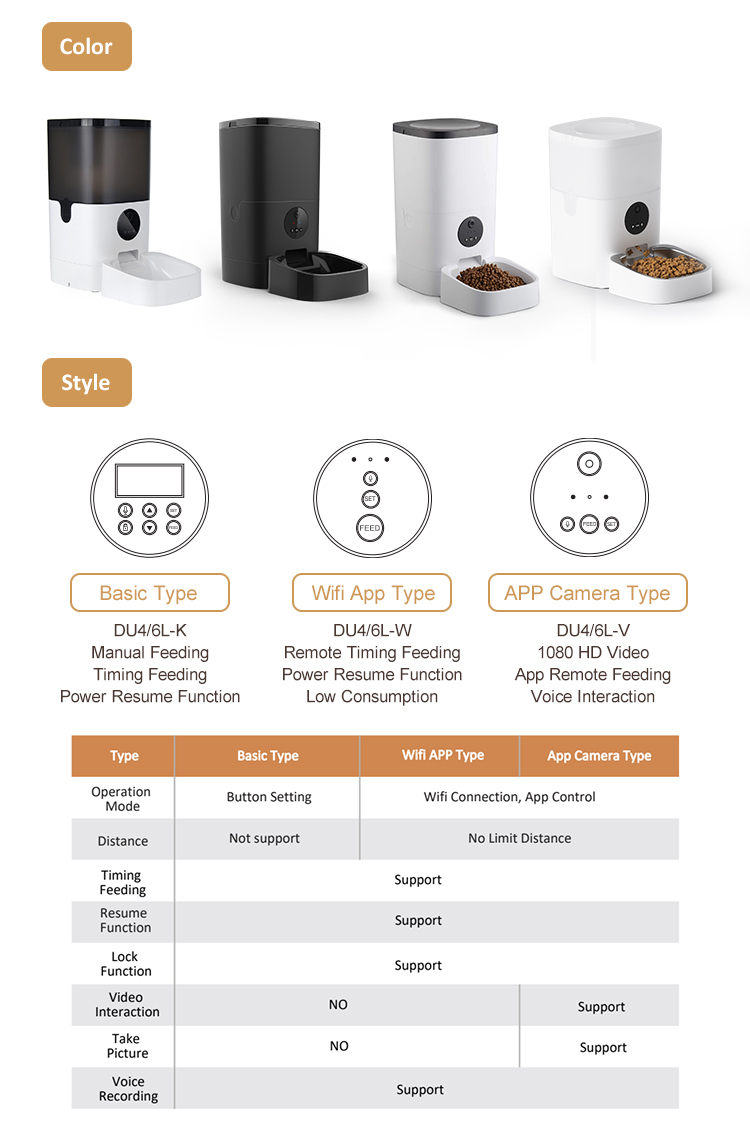 Buy Wholesale China New Design Microchip Pet Feeder Alexa Tuya App