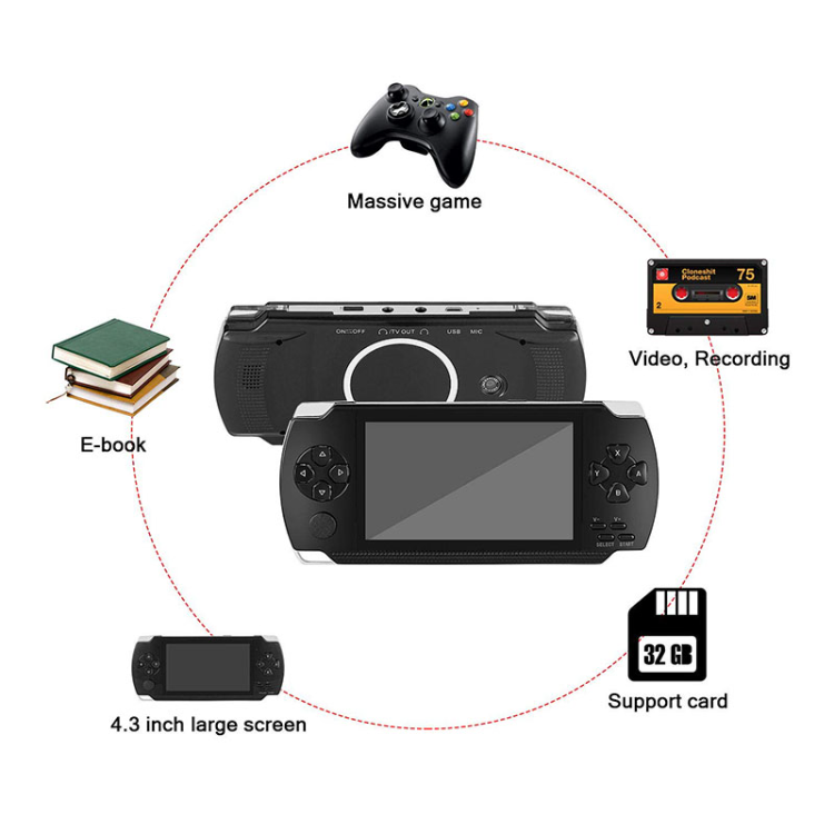 Buy China Wholesale Handheld Game Console Nostalgic 4.3 Inch Hd Large ...