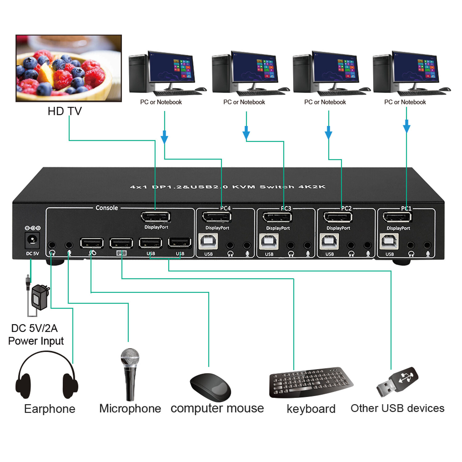 Buy Wholesale China Oem Custom High Quality Kvm Switch 4x1 Dp1.2 & Usb