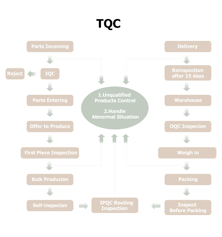 Multifunctional Dryer Shoe Clothes Drying Mite Exterminator Pet Dry