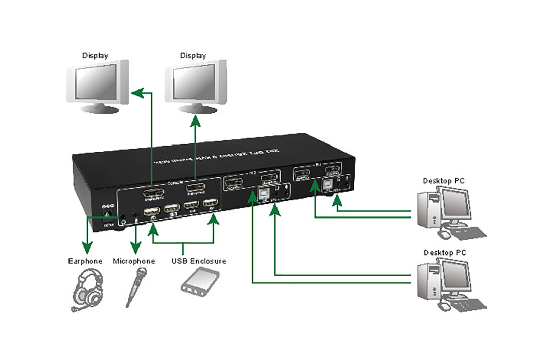 Buy Wholesale China Custom High Quality 2x1 Dp1.2 & Usb 2.0 Kvm Switch ...