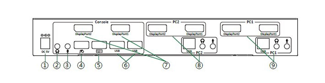 Buy Wholesale China Custom High Quality 2x1 Dp1.2 & Usb 2.0 Kvm Switch ...