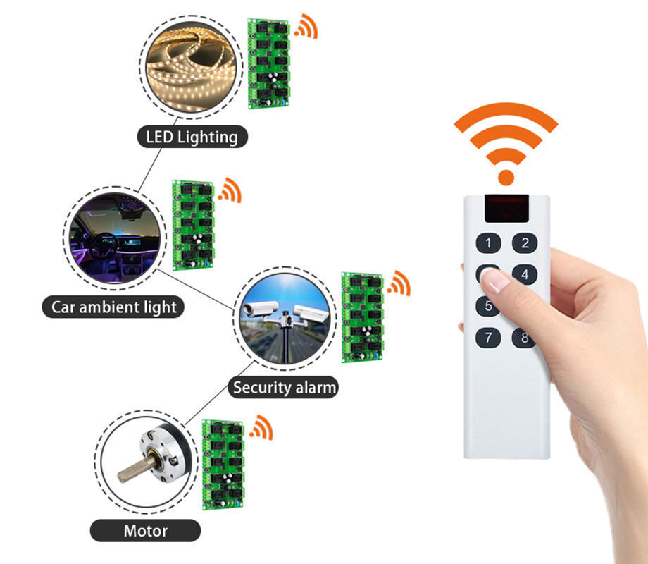 1/2 Channel Wireless Light Switch 433MHz 220V Remote Control Lamp LED ON/OFF  For Smart