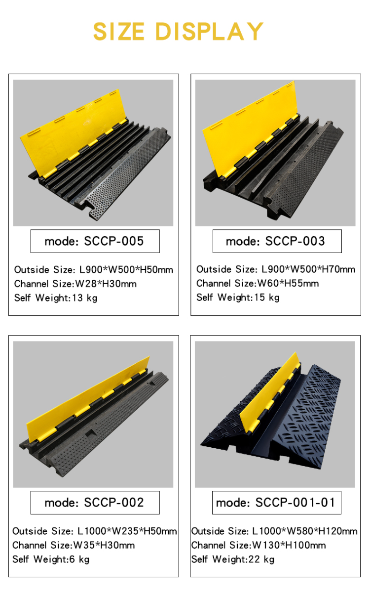 Buy China Wholesale Ce Hot Sales Many Channels Decelerated Pvc Ramp ...