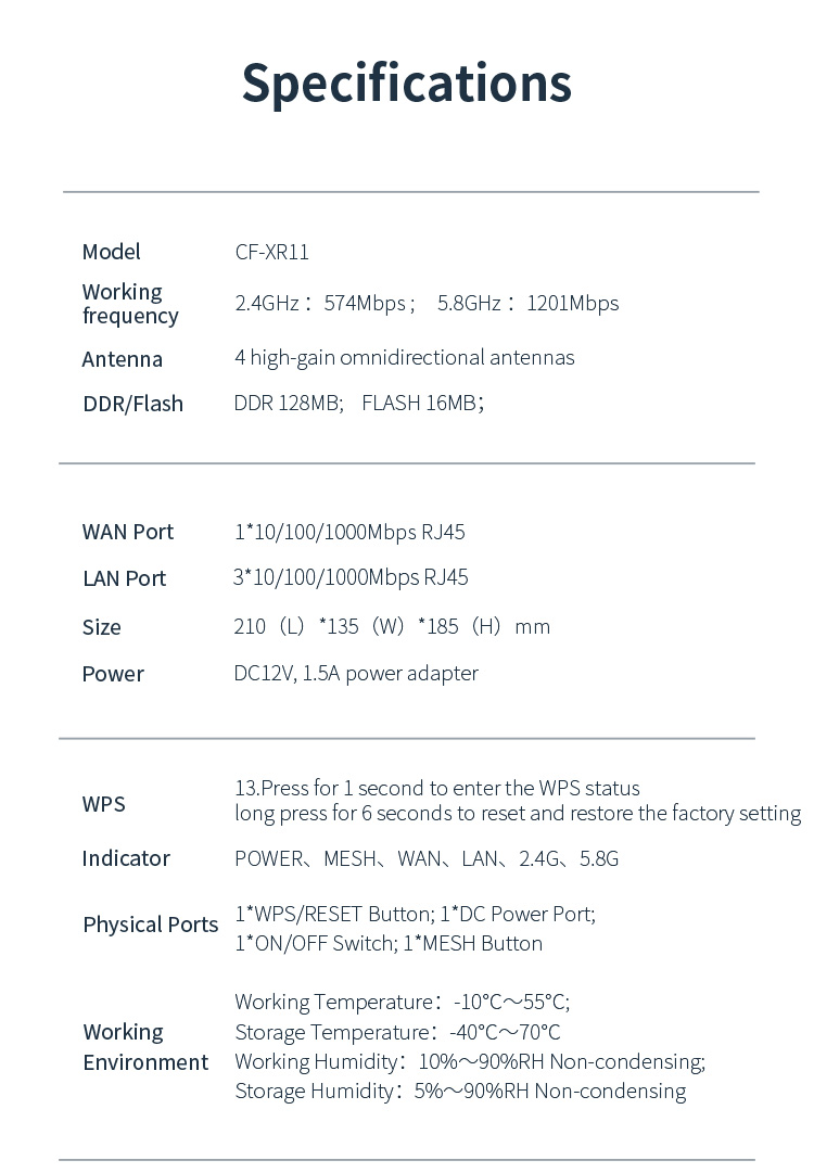 New Technology Gigabit Ports Dual Band 1800mbps Wifi 6 Mesh 5g Wireless ...