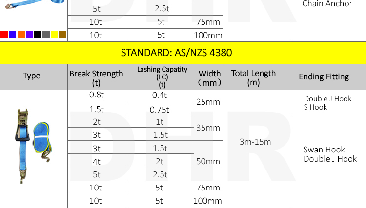 Bulk Buy China Wholesale Manufacturers Wholesale 100mm 10 T Polyester ...
