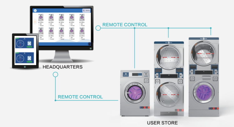 15kg 20kg Speed Union Stacked Washer And Dryer Laundry Machine $2000 -  Wholesale China Laundry Machine at factory prices from Shanghai Qiaohe  Laundry Equipment Manufacturing Co., Ltd.