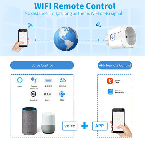 https://p.globalsources.com/IMAGES/PDT/B5929727232/Smart-Plug-WiFi-Socket-Wireless-EU-Outlet.jpg