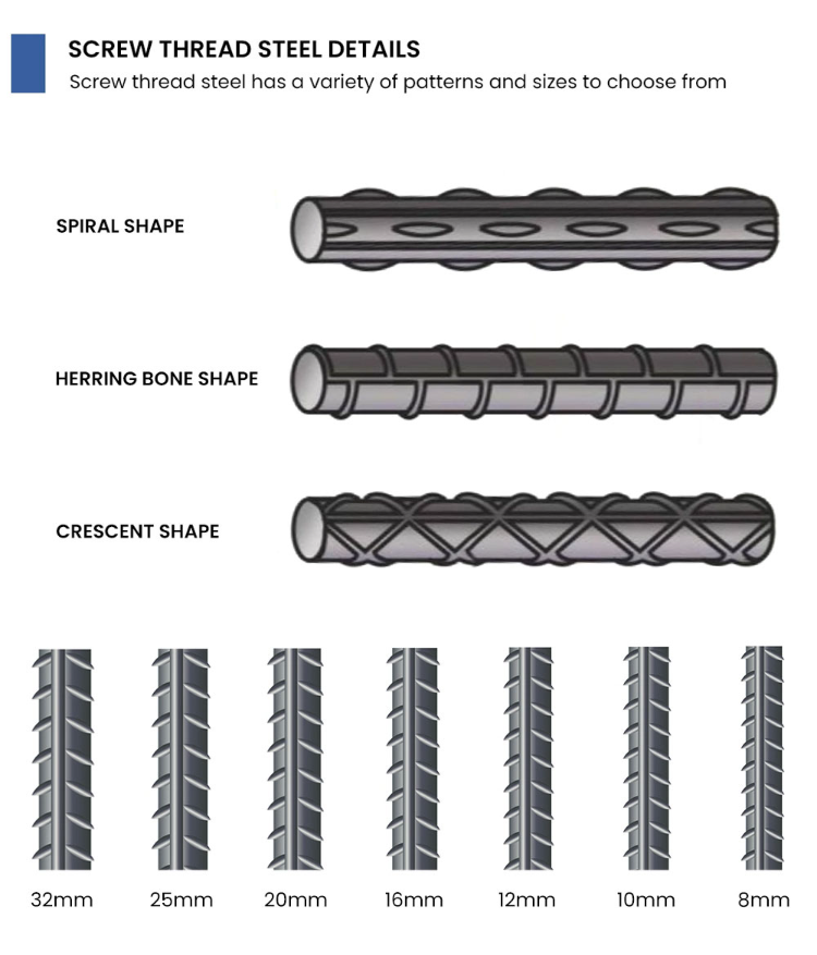 Wire Rod Sae 1008 Rebar Steel Price In Saudi Arabia - Buy China 