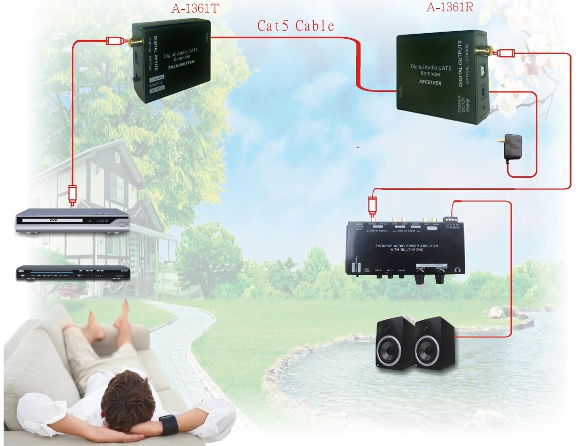 Buy Wholesale Taiwan Digital Audio Over Cat5 Extender & "over Cat5