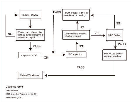 Chitech 10.1 Inch Wooden Digital Photo Frame Wall-mounted Android 6.0