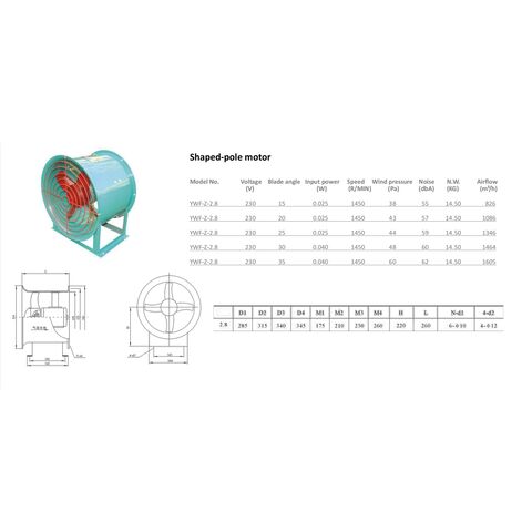 Hot-air blower with shaded-pole motors