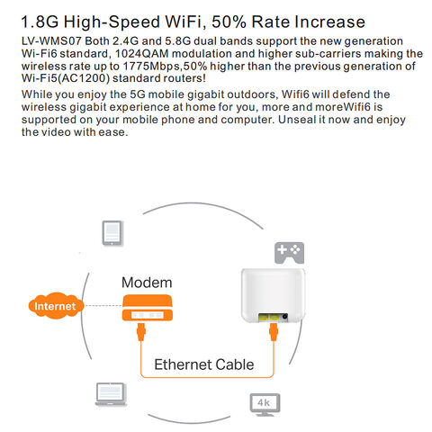 Buy Wholesale China Pix-link New Arrival Wi-fi System 1800mbps Router Wifi  Mesh & Mesh Wifi at USD 98.36