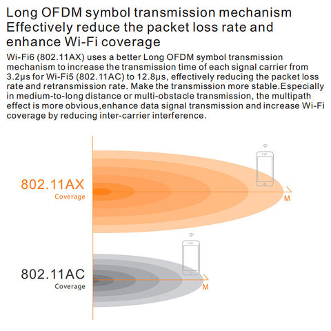 REPETIDOR WIFI XIAOMI PRO 300MBPS – Orange Store