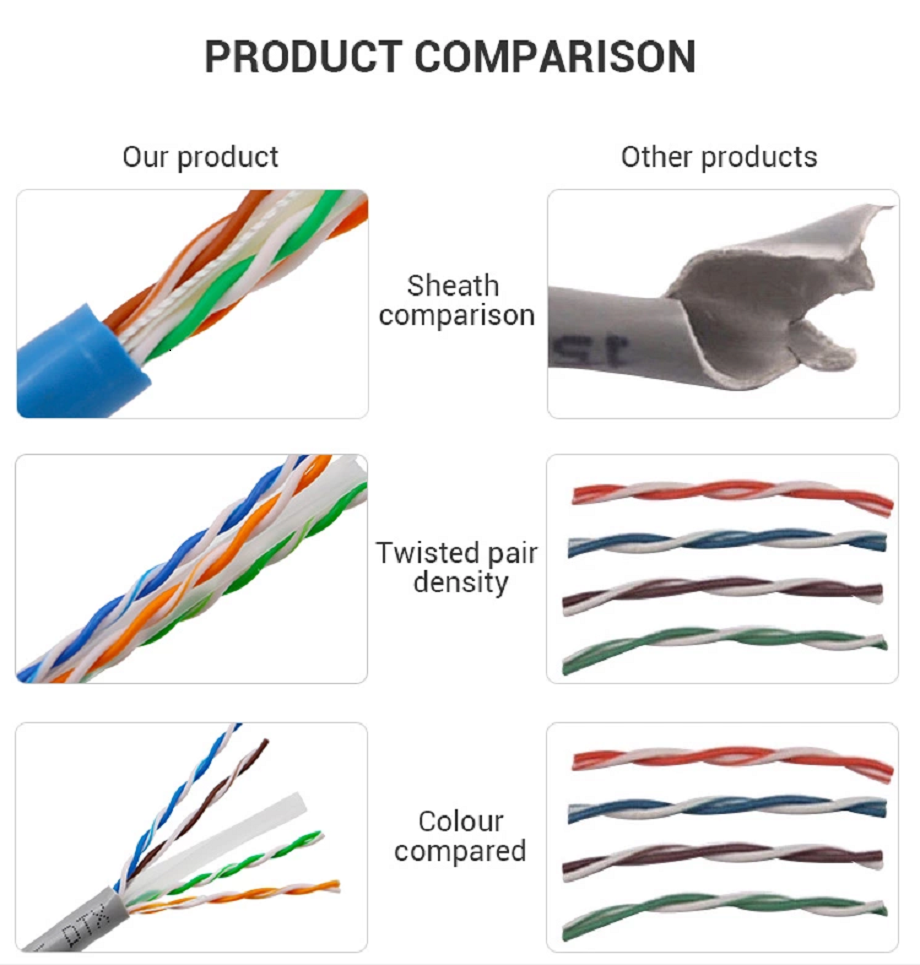 Buy Wholesale China Oem 1000ft 305m Network Cat6 2x4p 23awg 24awg