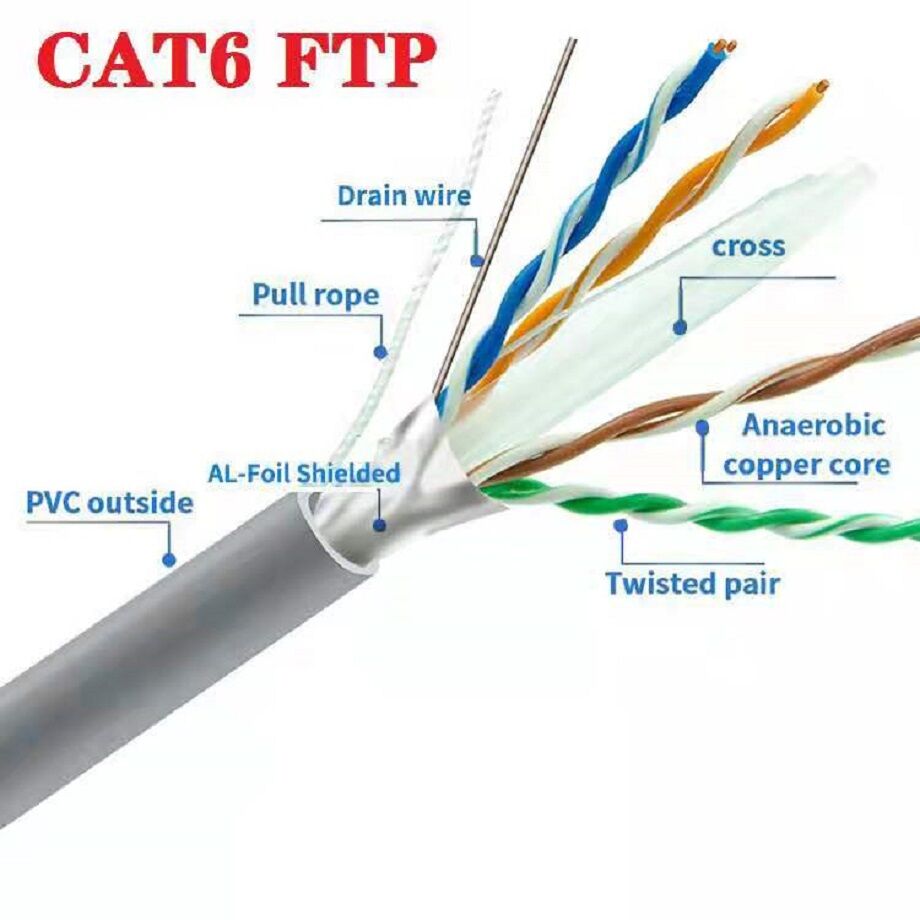 Buy Wholesale China Oem 1000ft 305m Network Cat6 2x4p 23awg 24awg ...