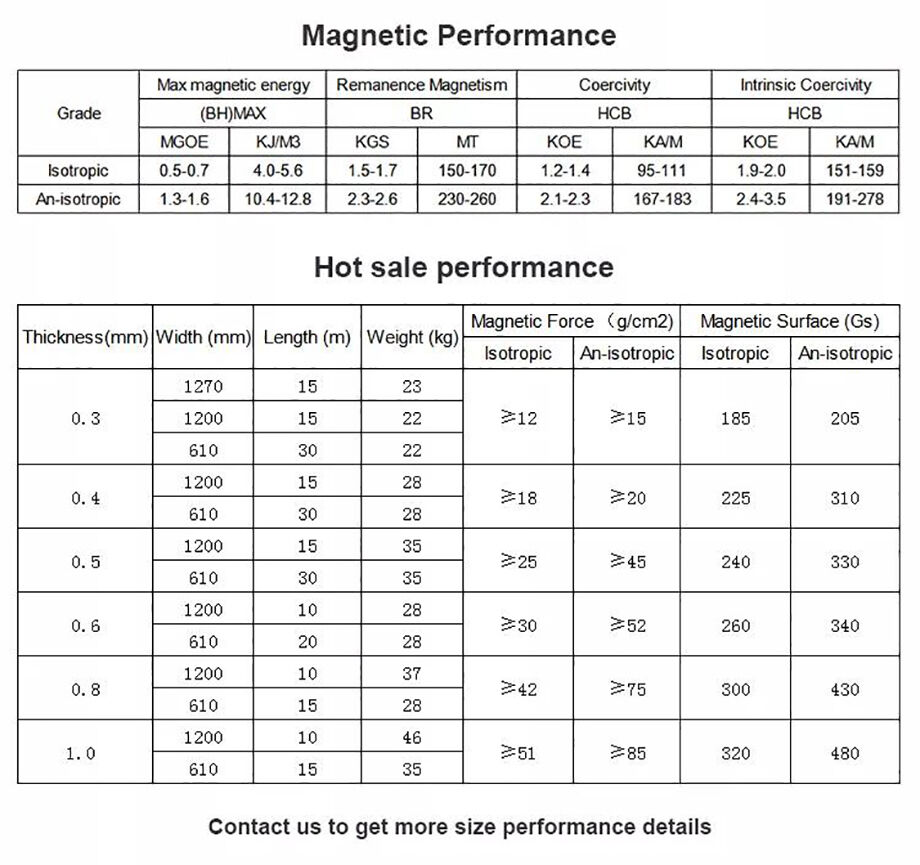 A4 PVC Laminated Magnetic Soft Rubber Flexible Magnet Sheet Magnet - China  Rubber Magnet, Magnetic Products