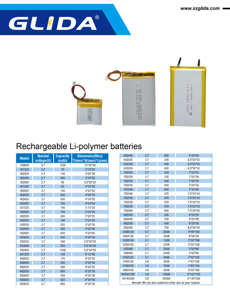 Ce Rohs Bis Kc Cb Ul2054 Ul1062 Reliable Capacity And
