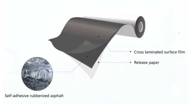 4mm Sbs Modified Bitumen Waterproof Membrane For Waterproof Project ...