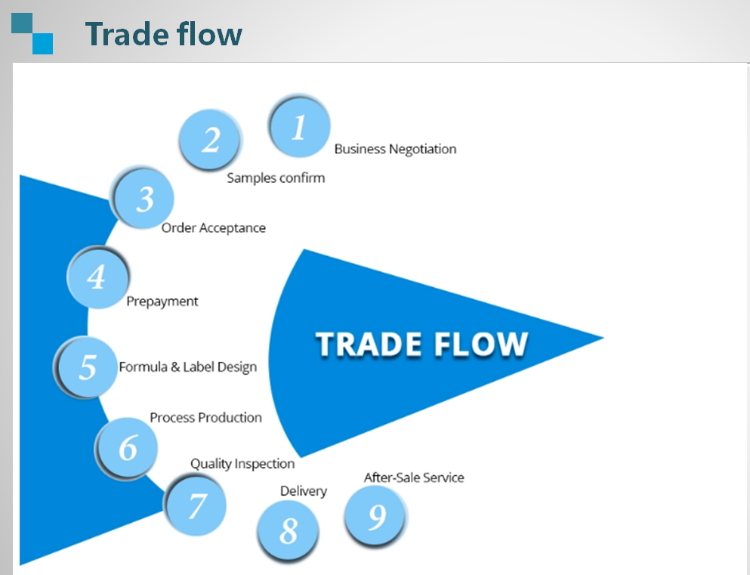 Buy Wholesale China Oem Top Quality Best Selling Dishwashing Paste