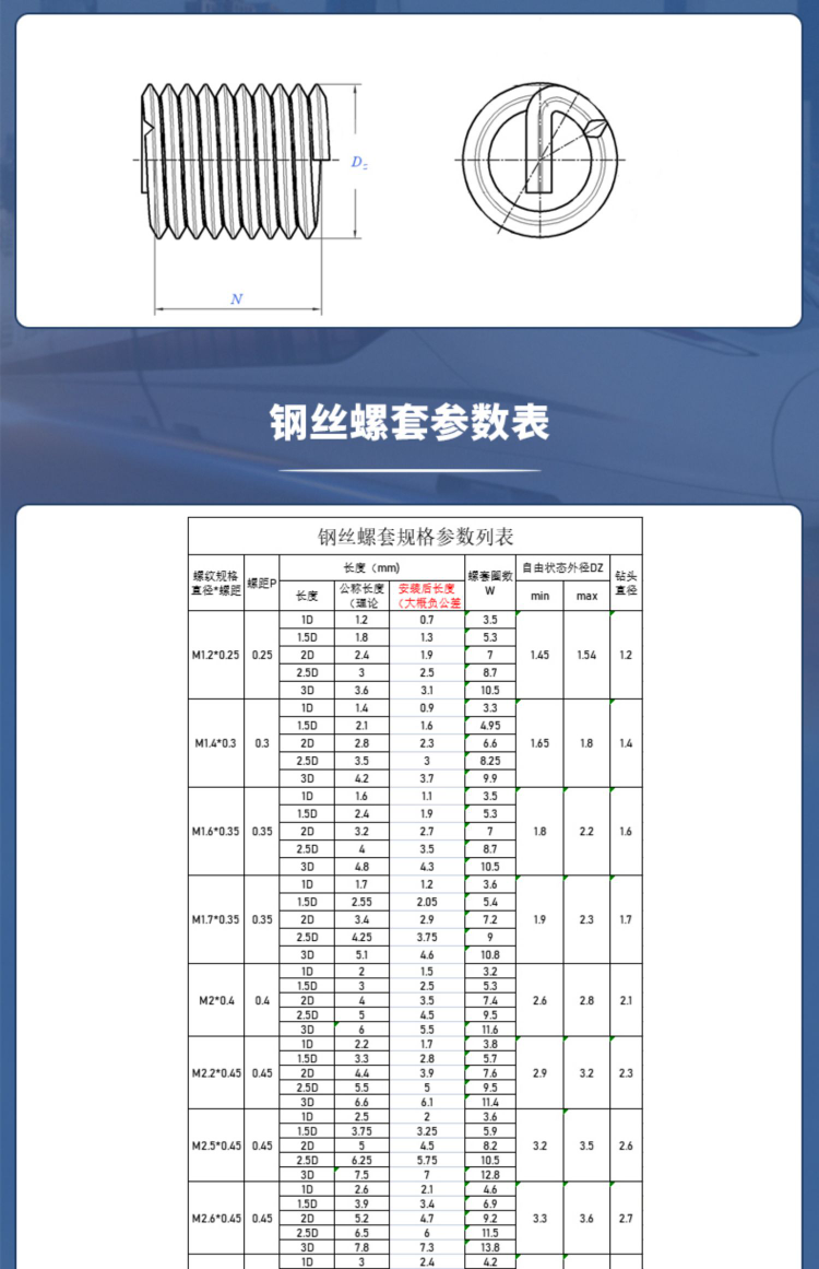 Ms21209 Thread Shape Bulk Buy China Wholesale Stainless Steel Screw Helicoil M4 Thread ...