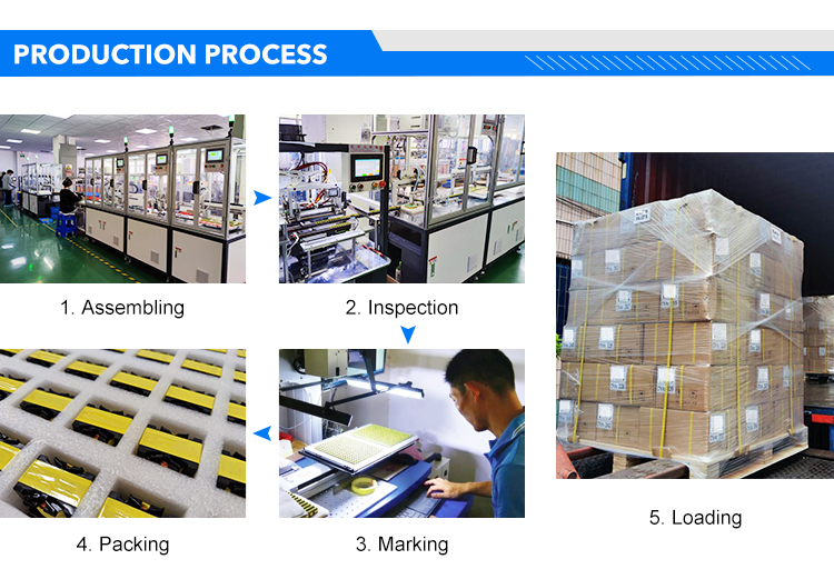 Buy Wholesale China Popular Product Single Phase Mnzn Ferrite