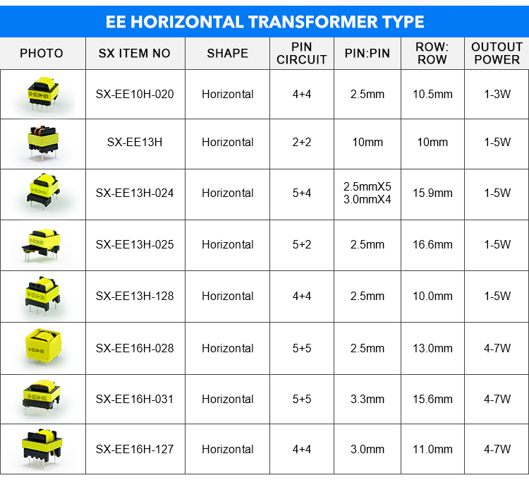 Buy Wholesale China Popular Product Single Phase Mnzn Ferrite