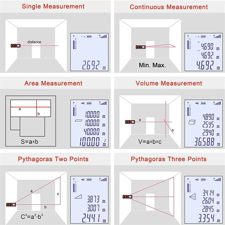 Digital Distance Meter Laser Types Specifications.pdf Buy Wholesale China Apekstool Portable Mini 30m/40m Red Digital Laser ...