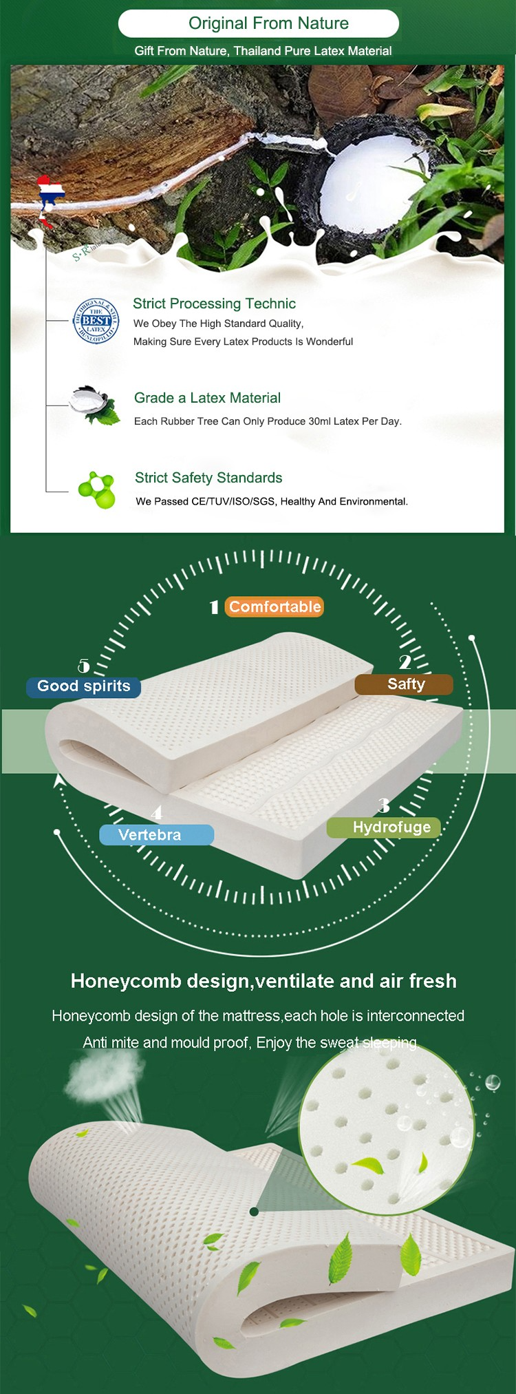 Buy Wholesale China Comfort Healthy All Anion Latex Mattress Bed