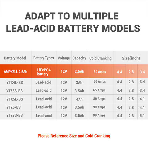 LiFePO4 12v 4Ah Lithium Battery for Motorcycle/ Lawn Mower/ ATV/ UTV