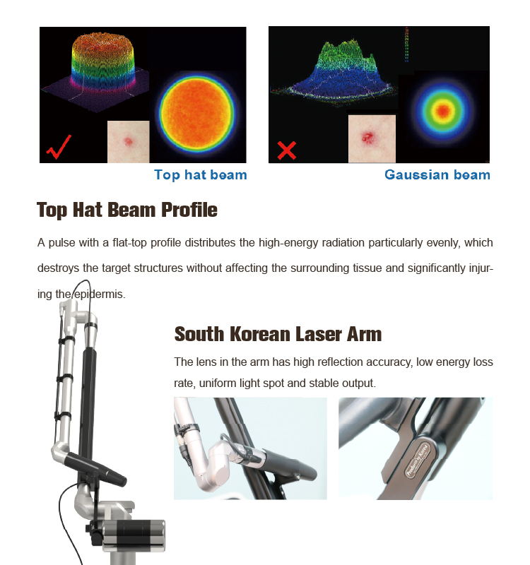 Flat Top Laser Top Hat Beam Profile Top Hat Profile Discount